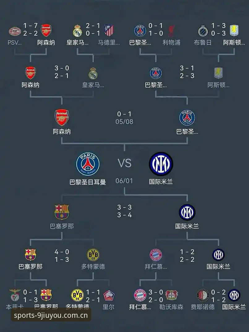 看欧联杯决赛必备技巧：从埃梅里五冠王看懂足球战术的实用指南